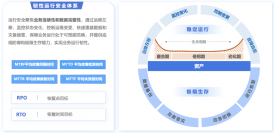 稳定运行 极限生存￨beats365·(中国区)唯一官方网站韧性运行安全体系正式发布